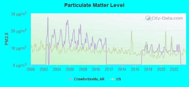 Crawfordsville Arkansas Ar 72327 Profile Population
