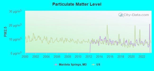 Mardela Springs Maryland Md 21837 Profile Population Maps Real