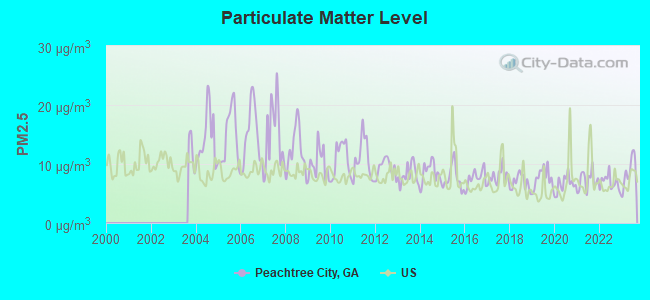 Peachtree City, Georgia (GA 30269, 30290) profile: population, maps, real  estate, averages, homes, statistics, relocation, travel, jobs, hospitals,  schools, crime, moving, houses, news, sex offenders