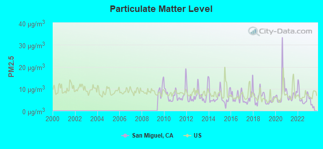 CA San Miguel - Statistics and Predictions