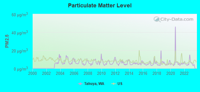 Tahuya Washington Wa 98588 Profile Population Maps Real Estate