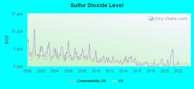 Conneautville, Pennsylvania (PA 16406) profile: population, maps, real  estate, averages, homes, statistics, relocation, travel, jobs, hospitals,  schools, crime, moving, houses, news, sex offenders