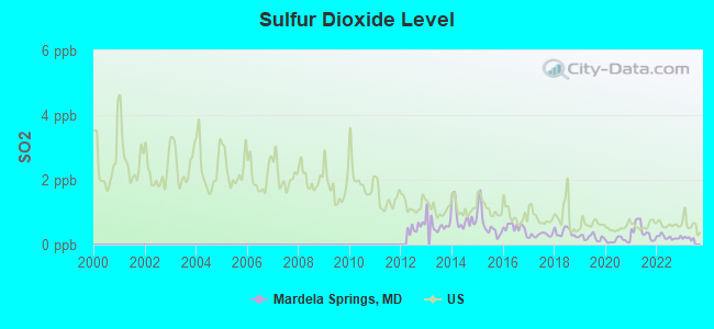 Mardela Springs Maryland Md 21837 Profile Population Maps Real