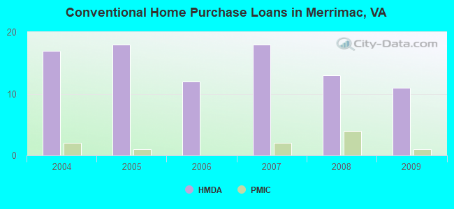 Conventional Home Purchase Loans in Merrimac, VA