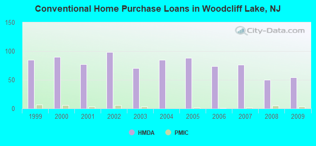 Conventional Home Purchase Loans in Woodcliff Lake, NJ