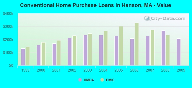 Hanson, Massachusetts (MA 02341) profile: population, maps, real estate,  averages, homes, statistics, relocation, travel, jobs, hospitals, schools,  crime, moving, houses, news, sex offenders