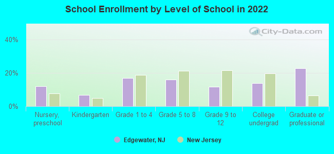 Edgewater New Jersey (NJ 07020) profile: population maps real estate