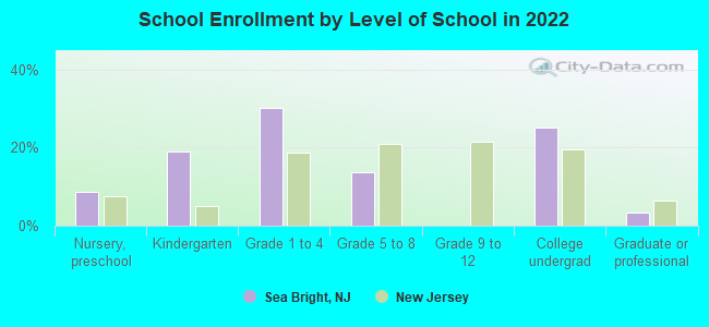  Sea Bright, New Jersey, Zip Code (19x27 inches