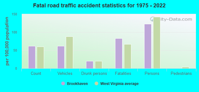 Brookhaven e jma deissao fatal