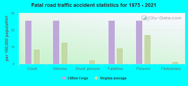Fatal Accidents Clifton Forge VA 