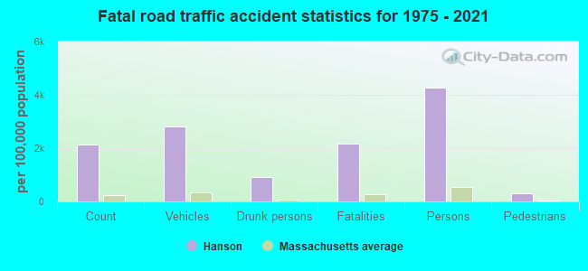 Hanson, Massachusetts Facts for Kids