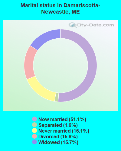 Marital status in Damariscotta-Newcastle, ME