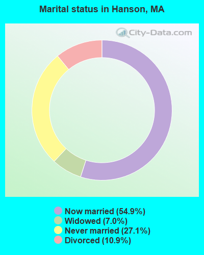 Hanson, Massachusetts (MA 02341) profile: population, maps, real