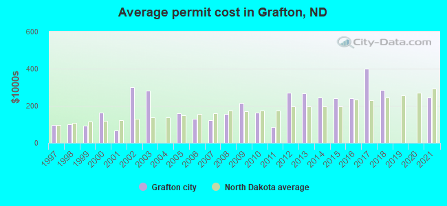 charlie tweeten grafton nd