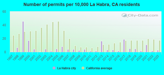 Community Satisfaction Survey  La Habra, CA - Official Website