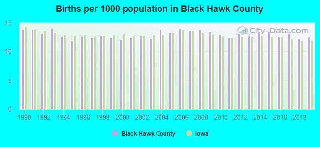 Births per 1000 population in Black Hawk County