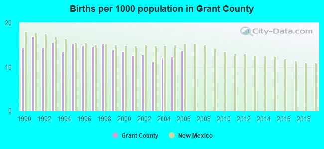 Births per 1000 population in Grant County