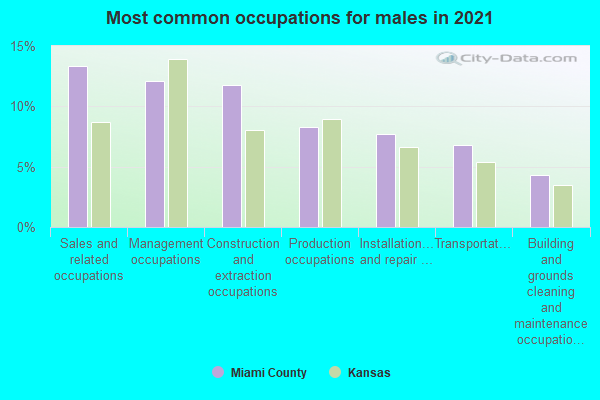 Jobs In Miami County Ks