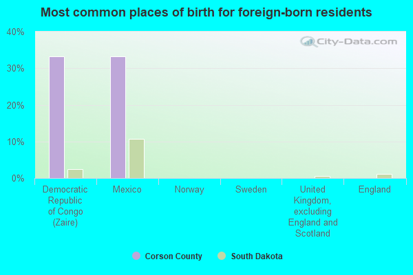 Most common places of birth for foreign-born residents