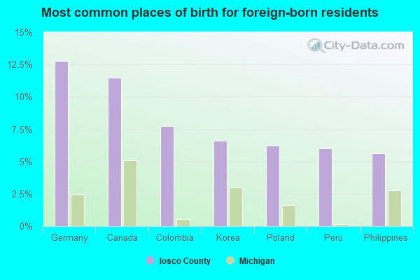 Most common places of birth for foreign-born residents