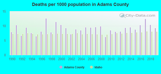 Deaths per 1000 population in Adams County