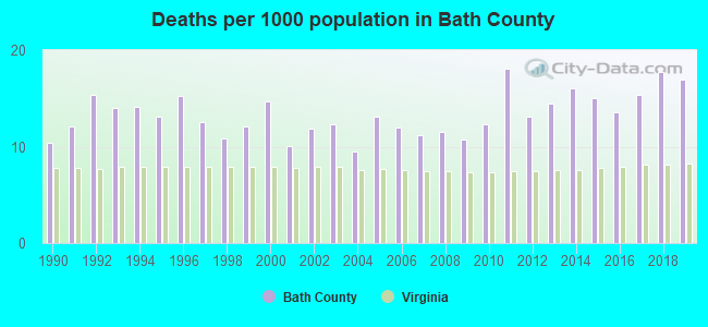 Deaths per 1000 population in Bath County