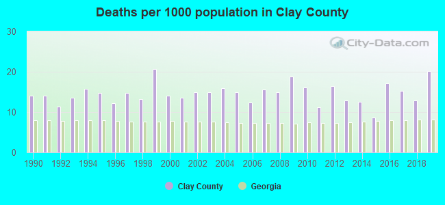 Deaths per 1000 population in Clay County