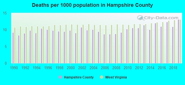 Deaths per 1000 population in Hampshire County