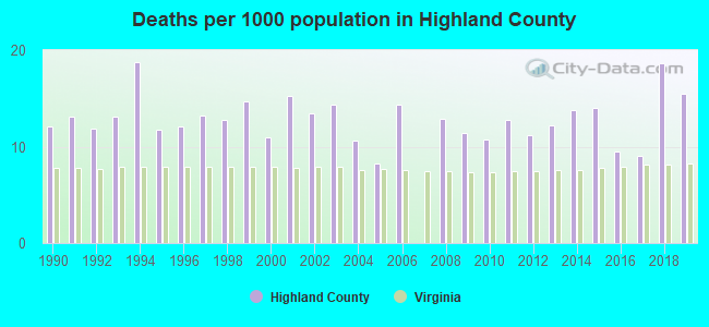 Deaths per 1000 population in Highland County