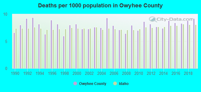 Deaths per 1000 population in Owyhee County