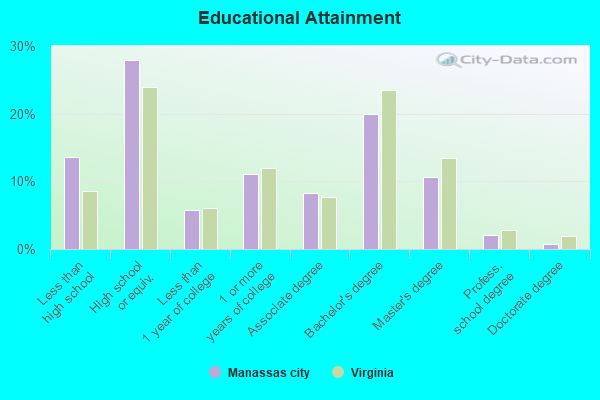 Educational Attainment