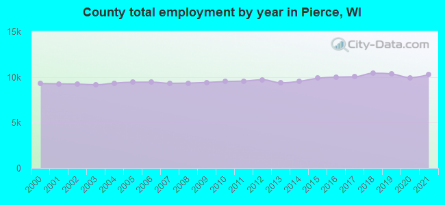 County total employment by year in Pierce, WI