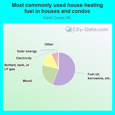 Most commonly used house heating fuel in houses and condos