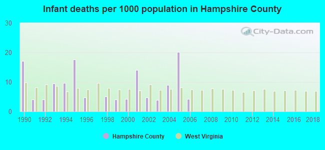 Infant deaths per 1000 population in Hampshire County