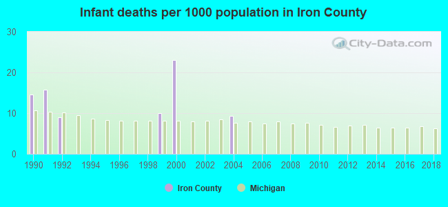 Infant deaths per 1000 population in Iron County