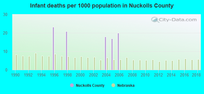 Infant deaths per 1000 population in Nuckolls County