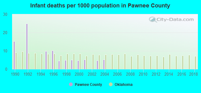 Infant deaths per 1000 population in Pawnee County