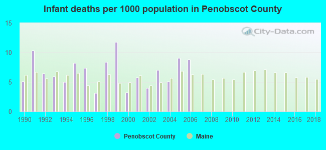 Infant deaths per 1000 population in Penobscot County