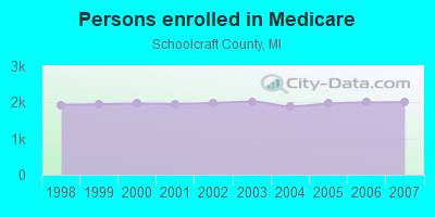 Persons enrolled in Medicare