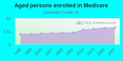 Aged persons enrolled in Medicare