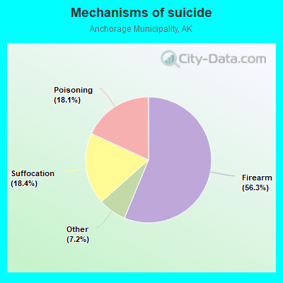 Mechanisms of suicide