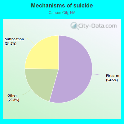 Mechanisms of suicide