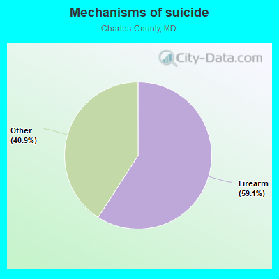 Mechanisms of suicide