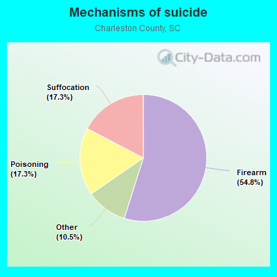 Mechanisms of suicide