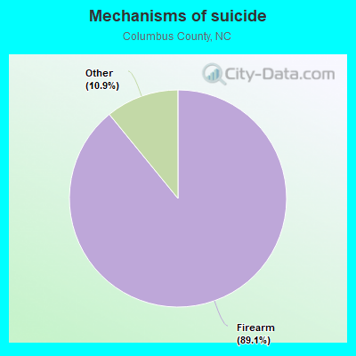 Mechanisms of suicide