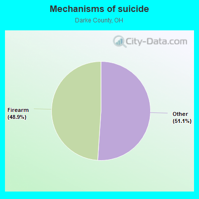 Mechanisms of suicide