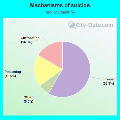 Mechanisms of suicide