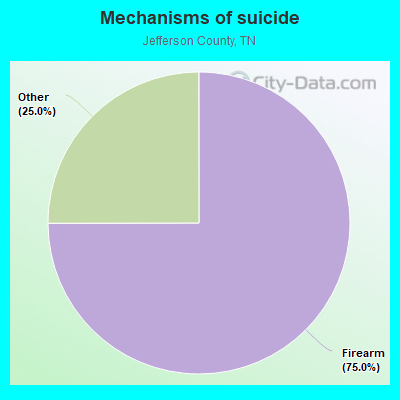 Mechanisms of suicide