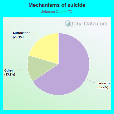 Mechanisms of suicide