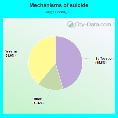 Mechanisms of suicide